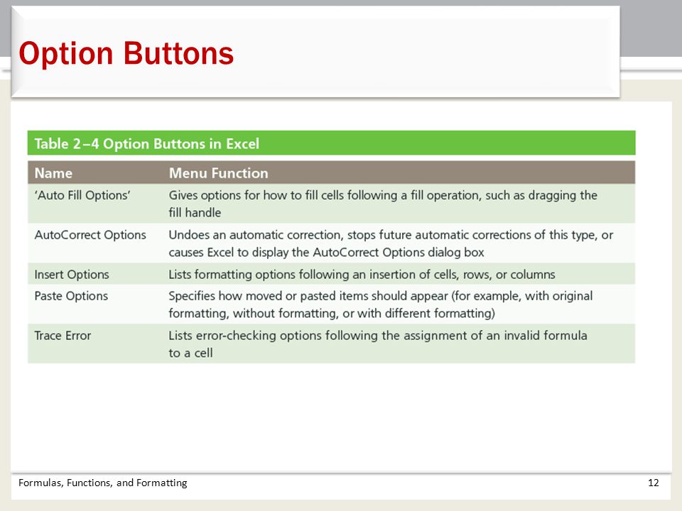 Option Buttons Formulas, Functions, and Formatting