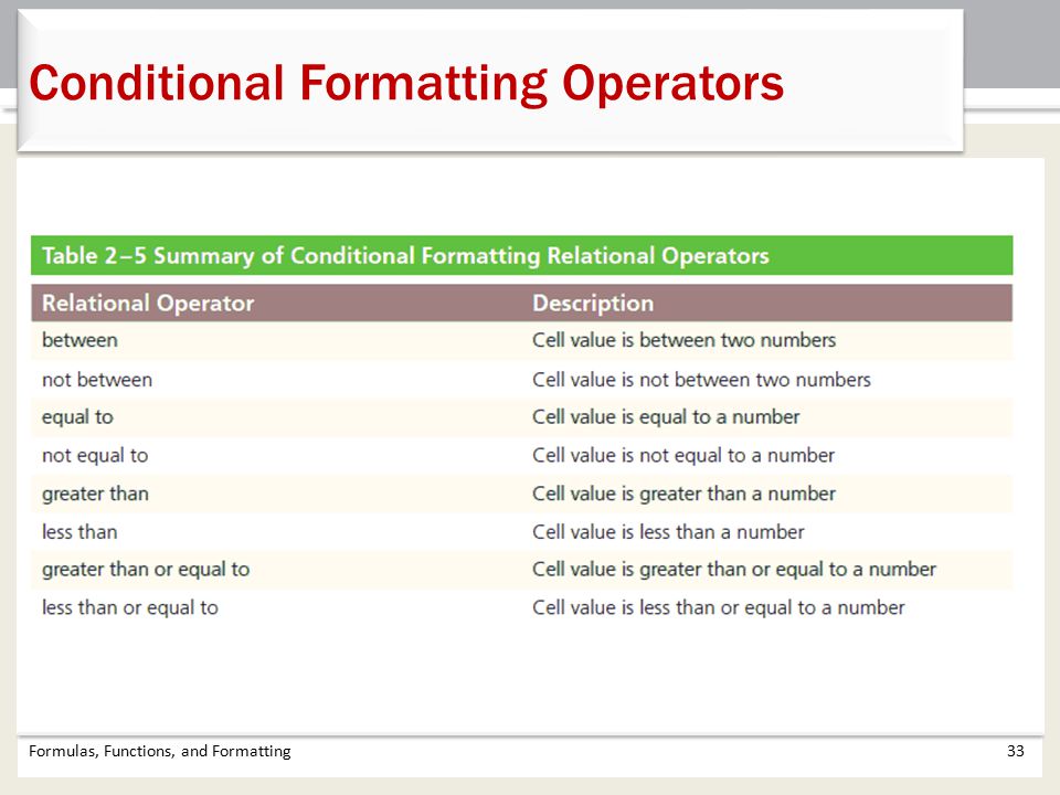 Conditional Formatting Operators