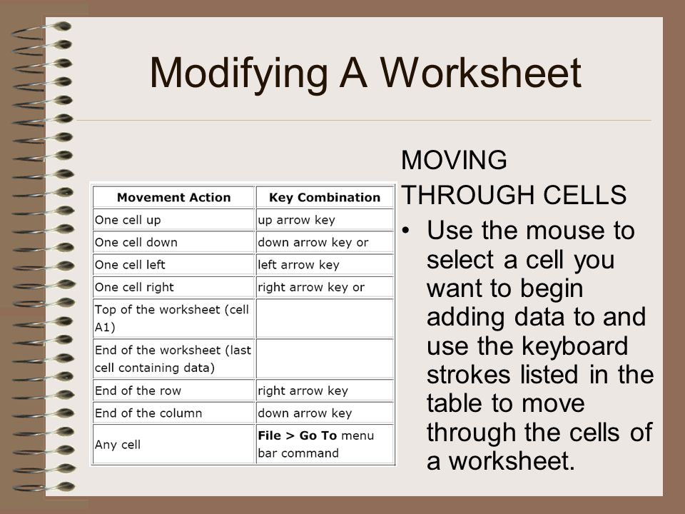 Modifying A Worksheet MOVING THROUGH CELLS