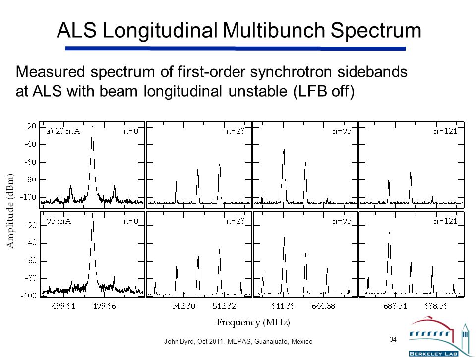 ALS Longitudinal Multibunch Spectrum