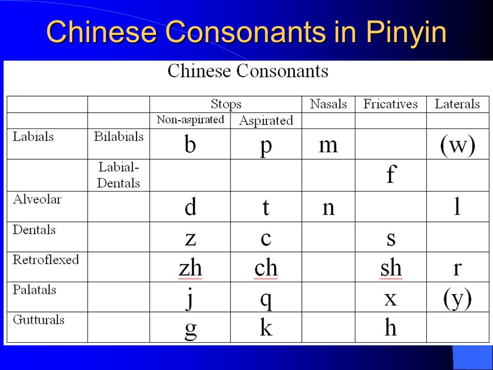 Chinese Ipa Chart