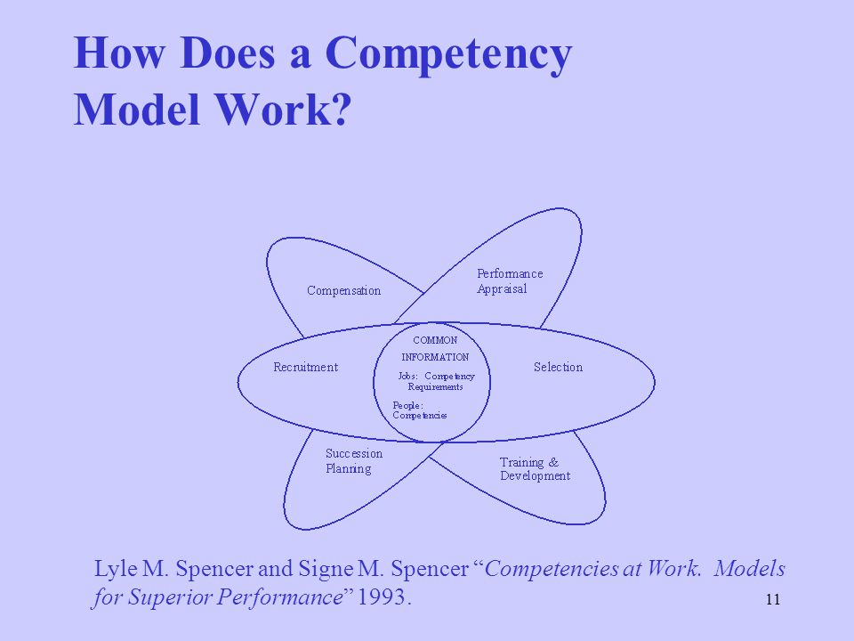 How Does a Competency Model Work