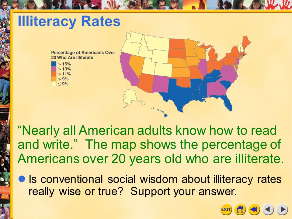 Illiteracy Rates