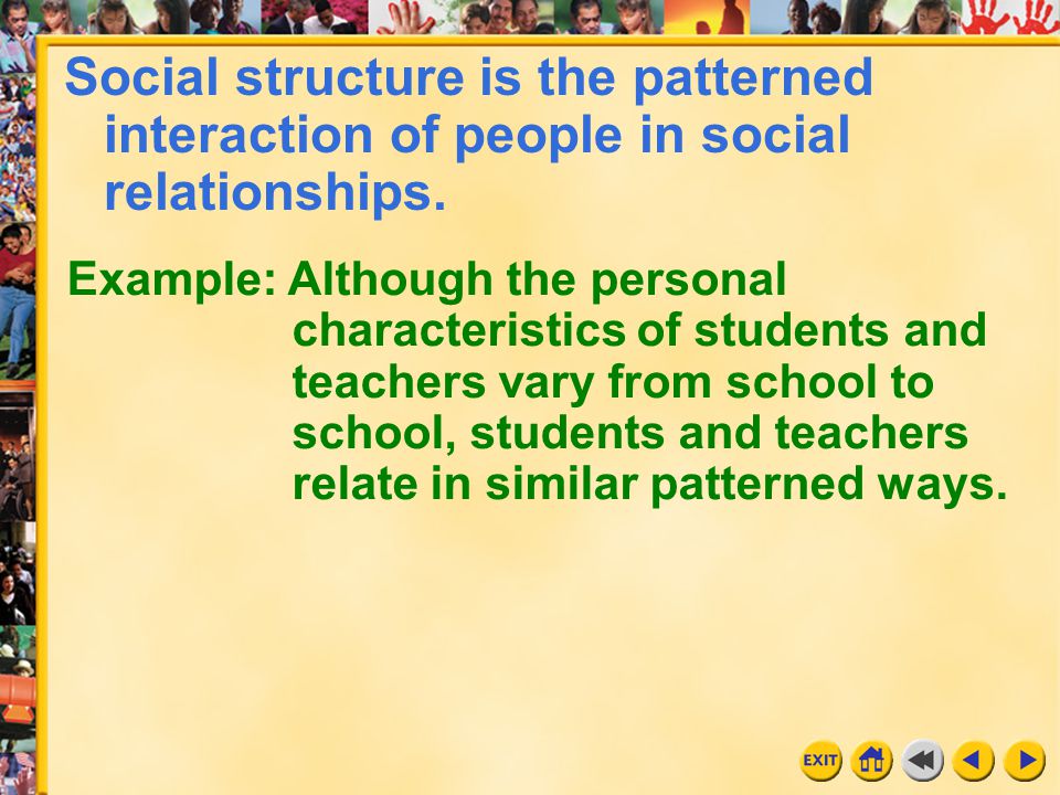 Social structure is the patterned interaction of people in social relationships.