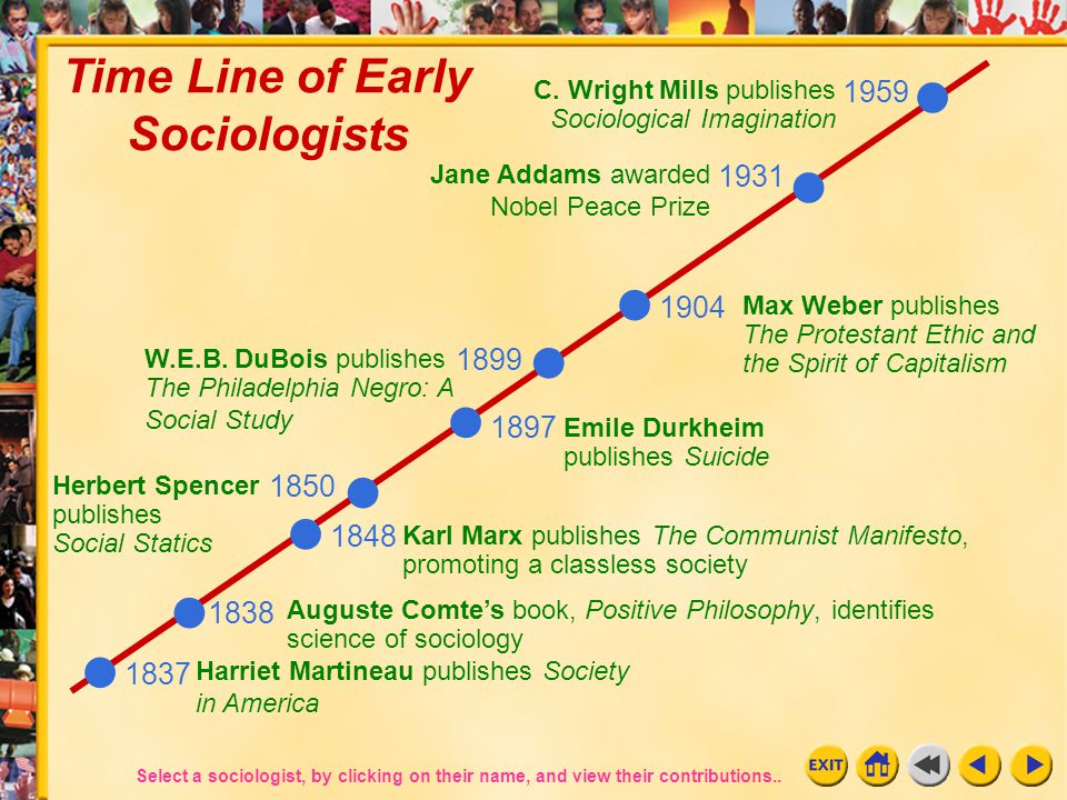 Time Line of Early Sociologists