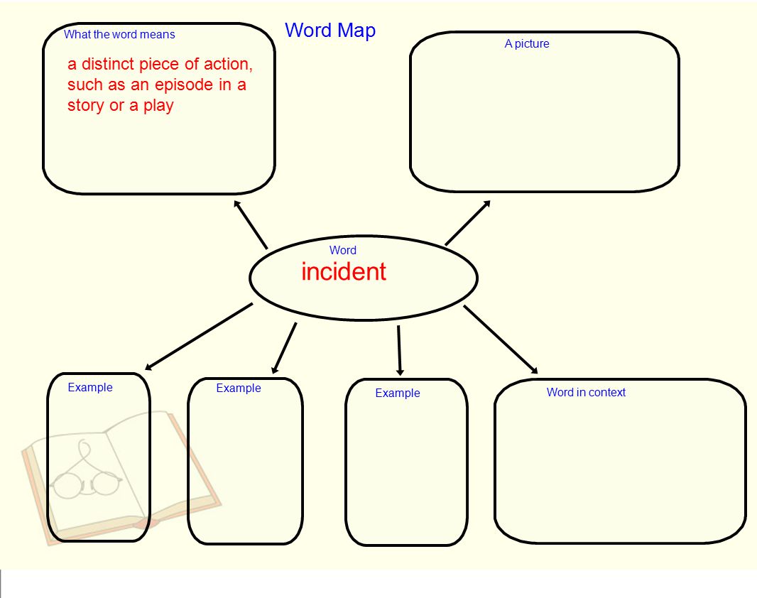 What Is Another Word For Map Make A Word Map For The Word Incident - Ppt Download
