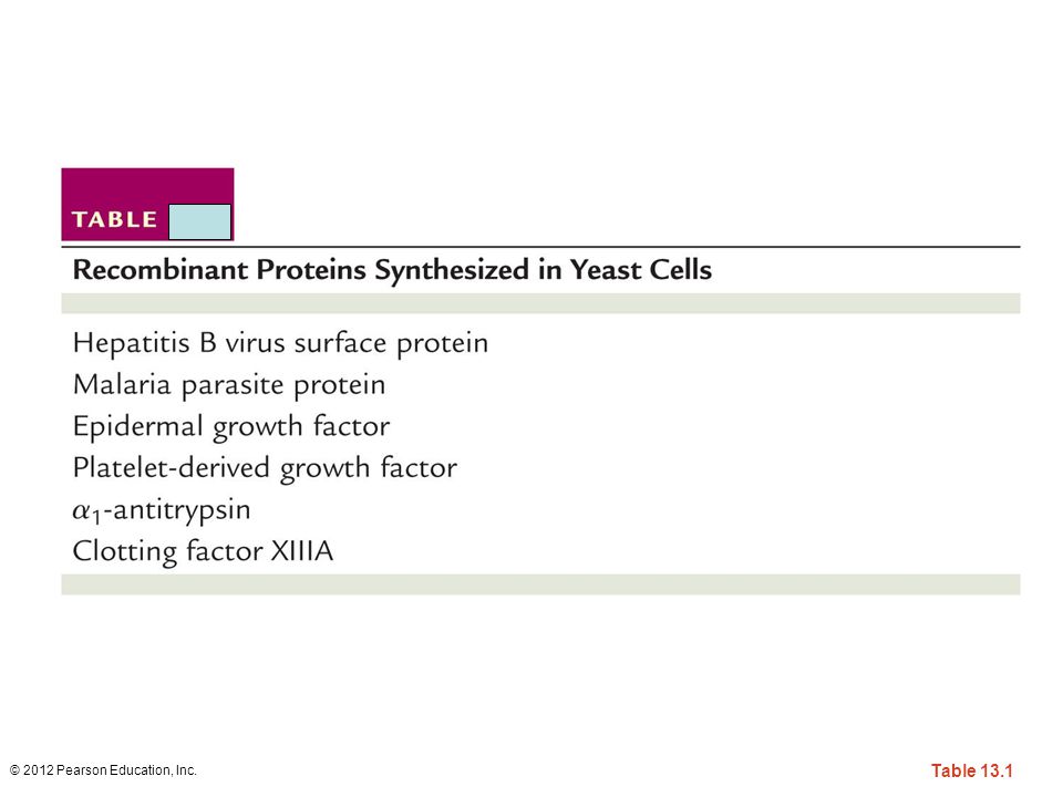 Table 13-1 Recombinant Proteins Synthesized in Yeast Cells