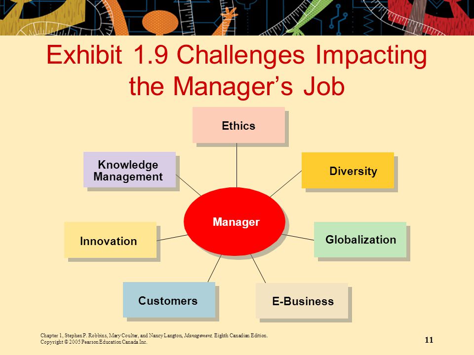 Exhibit 1.9 Challenges Impacting the Manager’s Job