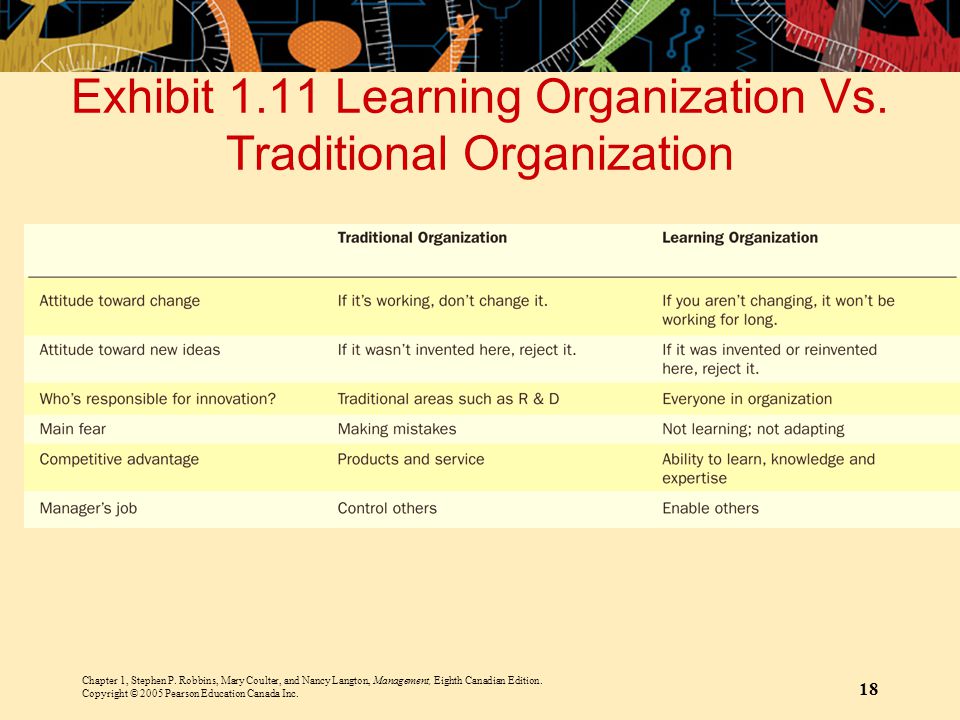 Exhibit 1.11 Learning Organization Vs. Traditional Organization
