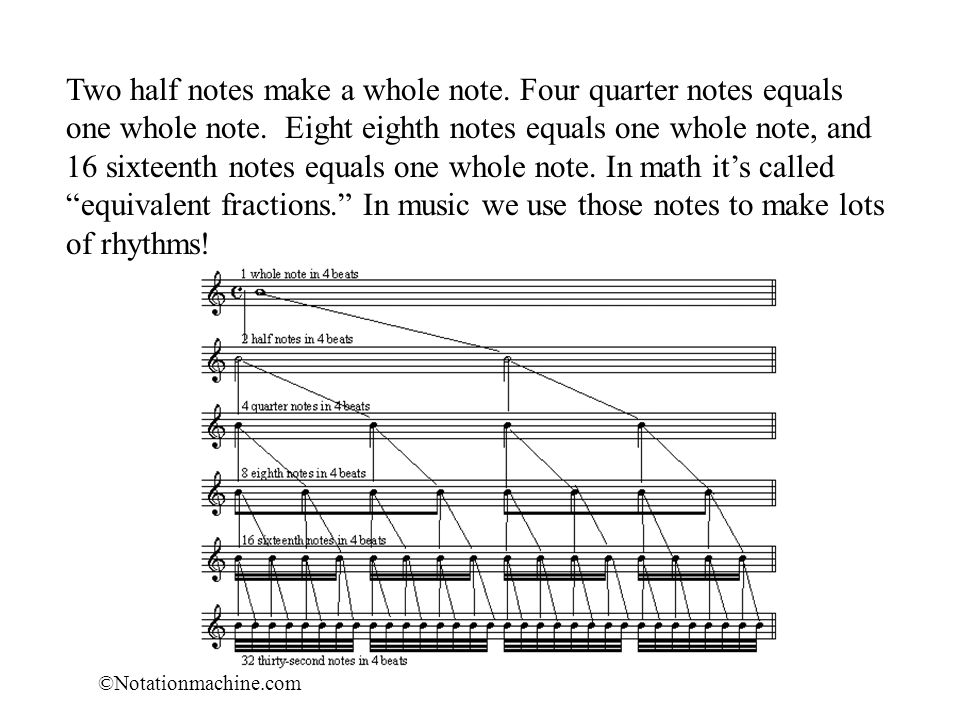 Two half notes make a whole note