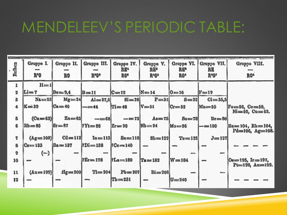 Mendeleev’s Periodic Table: