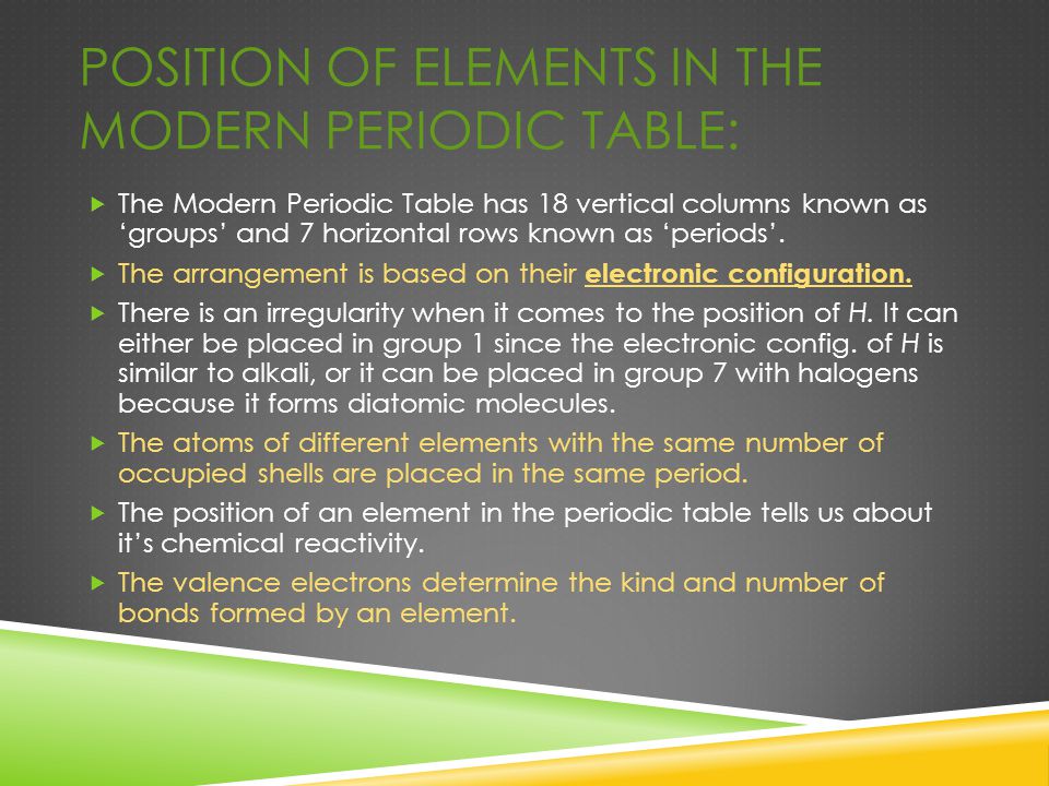 Position of elements in the Modern Periodic Table:
