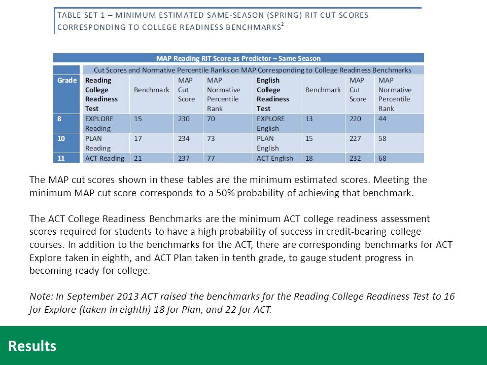 Map Rit Scores Chart 2013