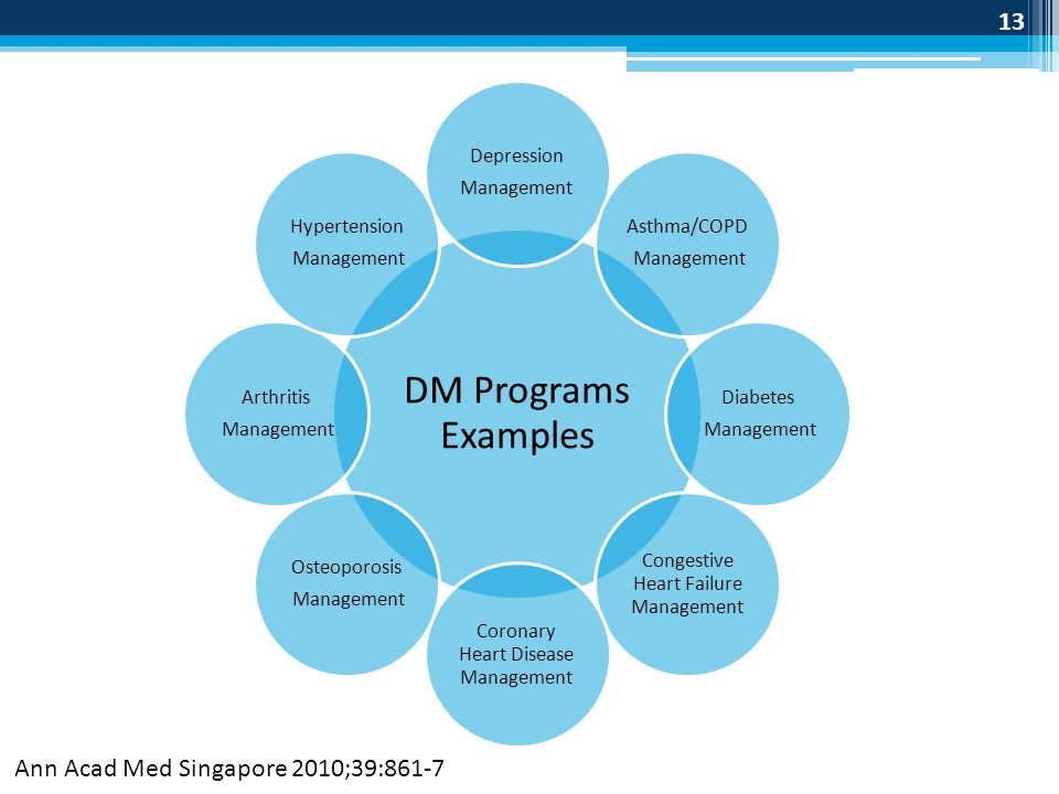 DM Programs Examples Ann Acad Med Singapore 2010;39:861-7 Depression
