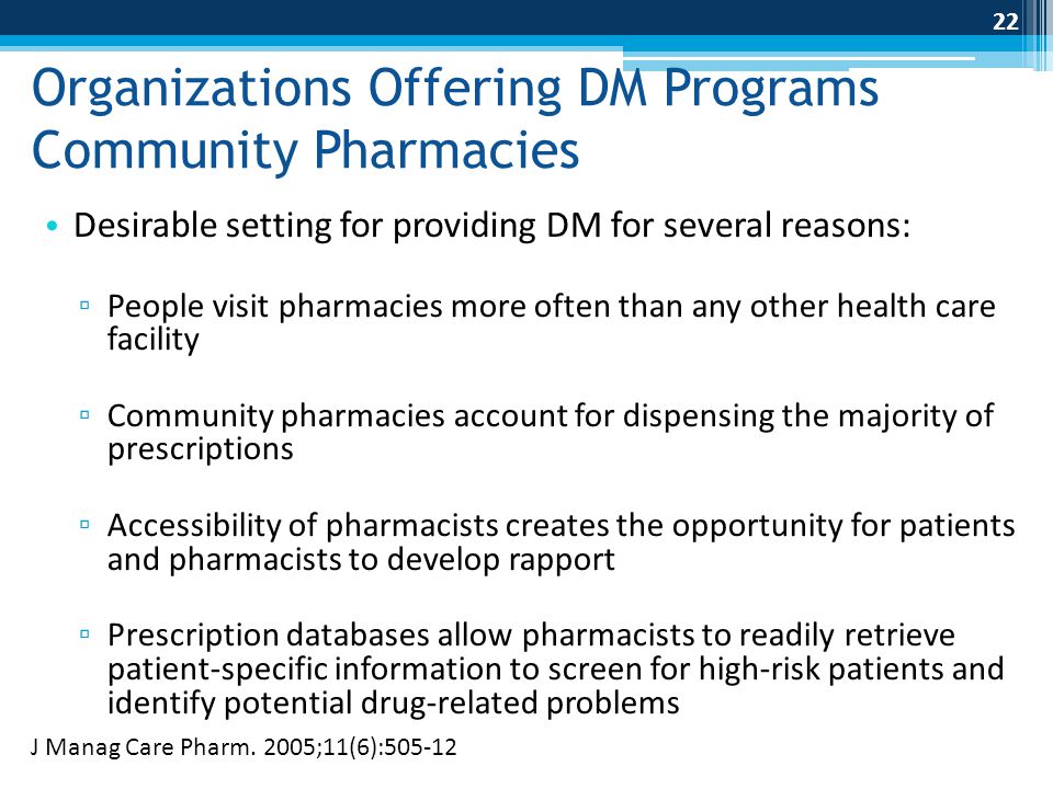 Organizations Offering DM Programs Community Pharmacies