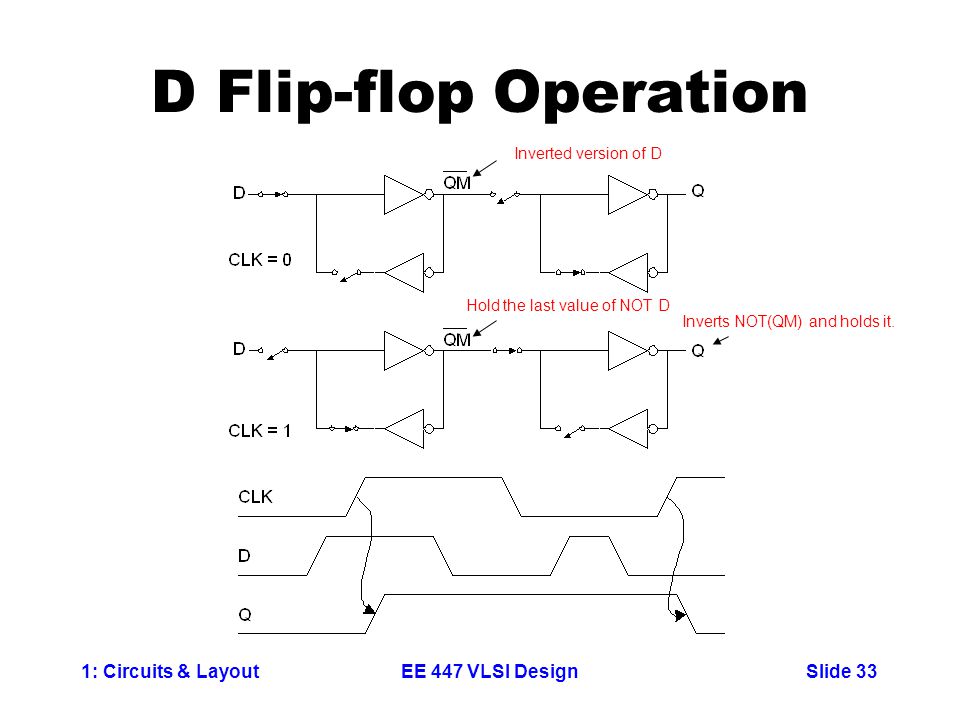 VLSI Design Circuits & Layout - ppt video online download