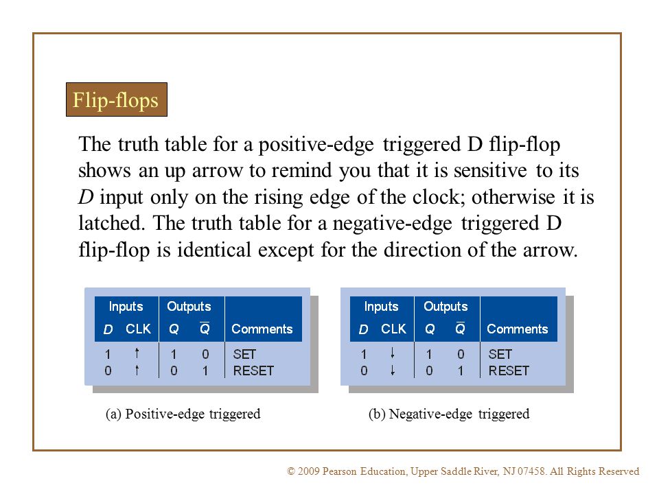d negative edge triggered flip flop data sheet d negative edge triggered flip flop data sheet