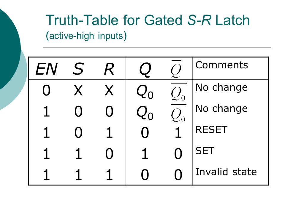 active high s-r latch truth table