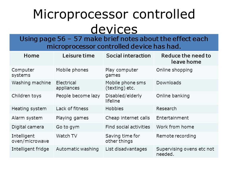 Control перевести. Microprocessor Controlled. Microprocessor Controlled для мышц. Microprocessor terms. Microprocessor Control System к микро 100.
