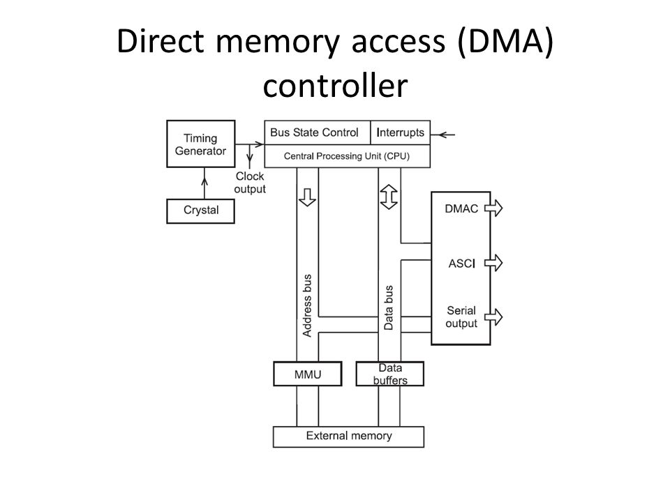 Memory access