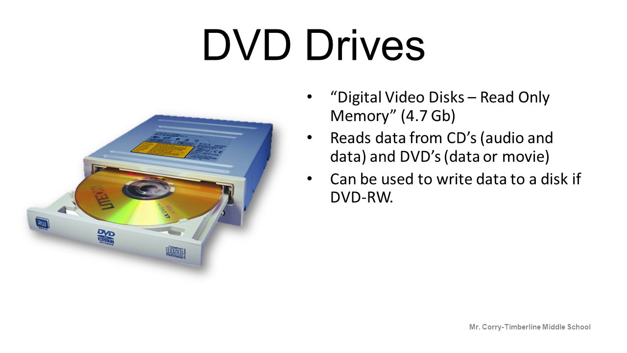DVD Drives Digital Video Disks – Read Only Memory (4.7 Gb)