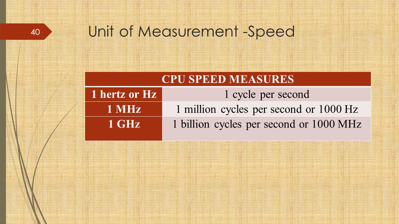 Unit of Measurement -Speed