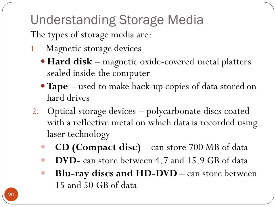 Understanding Storage Media