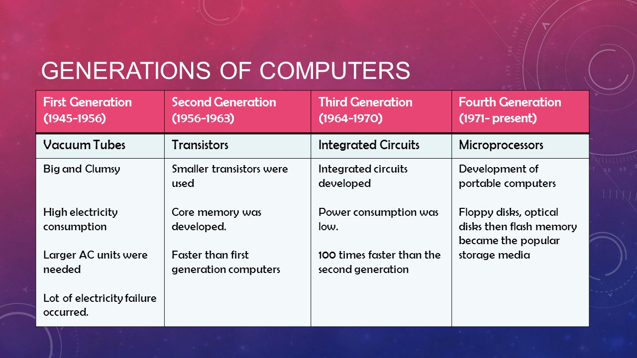 difference between 2nd and 3rd generation computers
