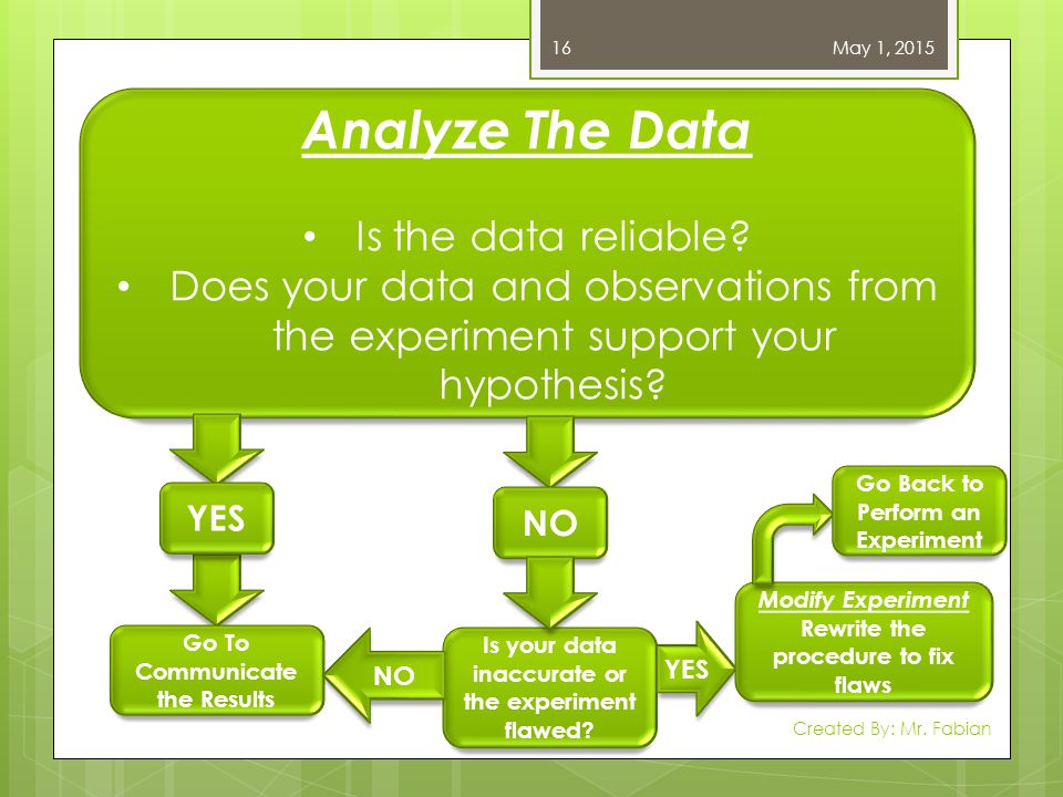 Analyze The Data Is the data reliable