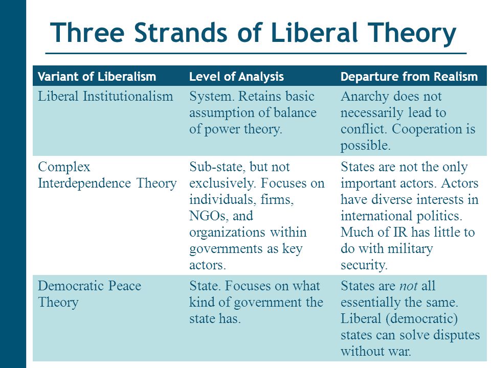 the difference between realism and liberalism