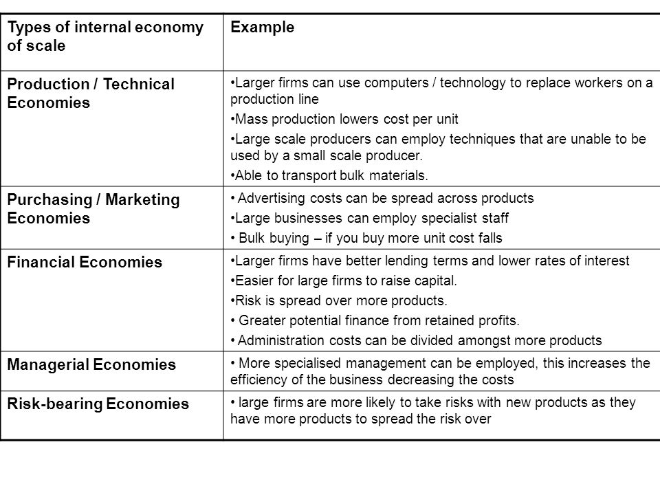 Types of internal economy of scale Example