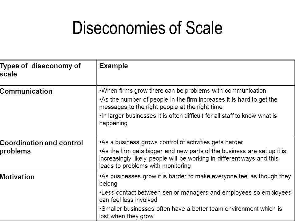 Diseconomies of Scale Types of diseconomy of scale Example