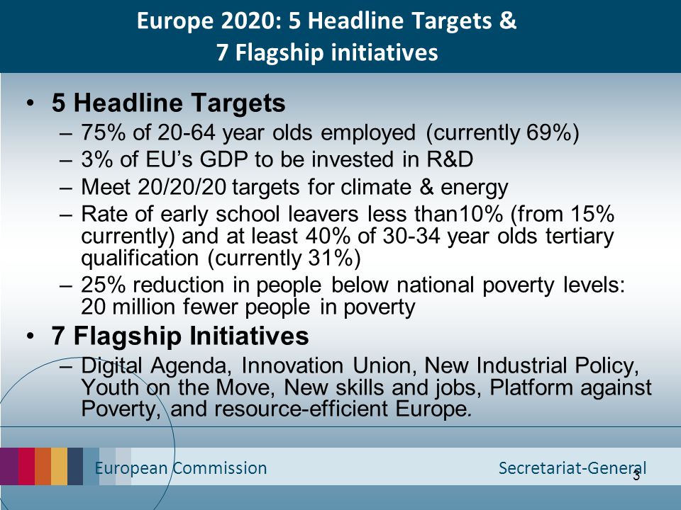 Europe 2020: 5 Headline Targets & 7 Flagship initiatives
