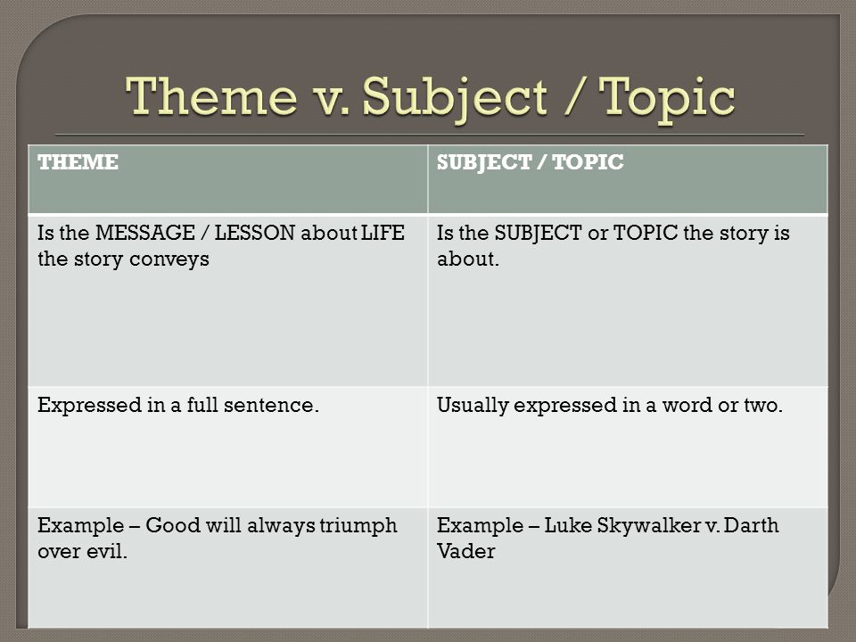 Theme v. Subject / Topic THEME SUBJECT / TOPIC