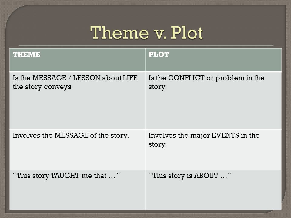 Theme v. Plot THEME. PLOT. Is the MESSAGE / LESSON about LIFE the story conveys. Is the CONFLICT or problem in the story.