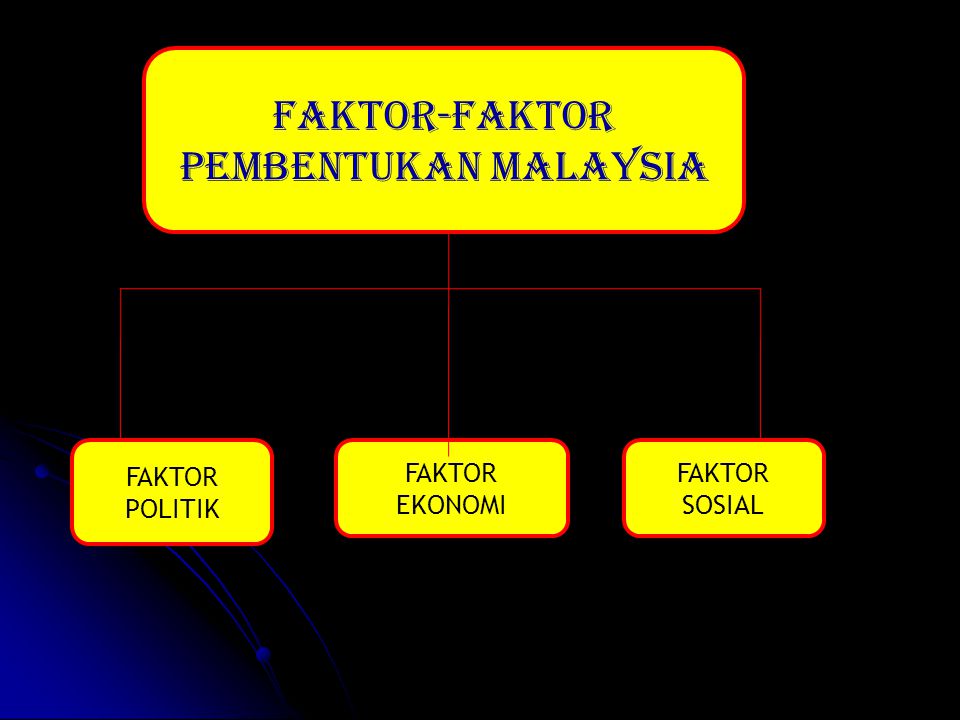 Pembentukan malaysia faktor Millenia Generation:
