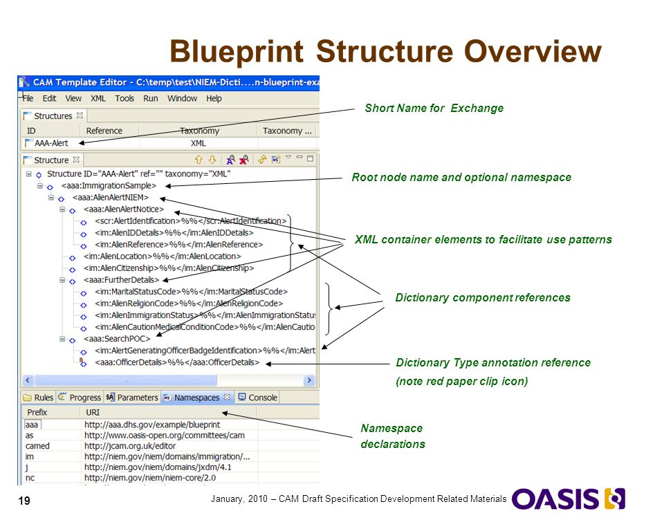 Blueprint Structure Overview