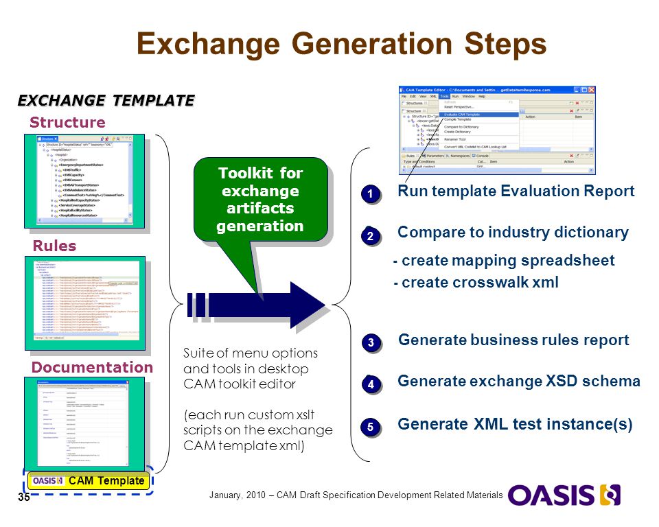 Exchange Generation Steps