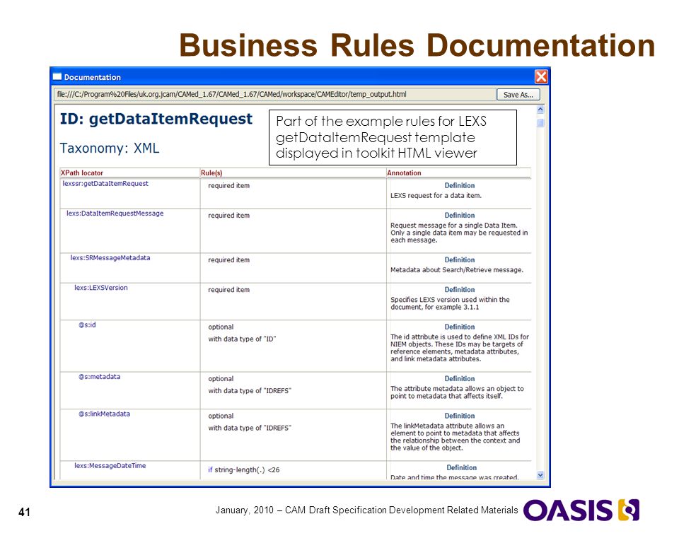 Business Rules Documentation