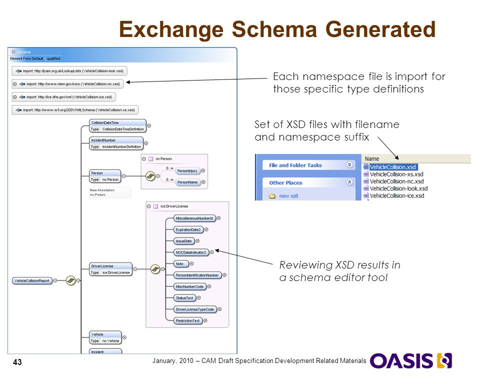 Exchange Schema Generated
