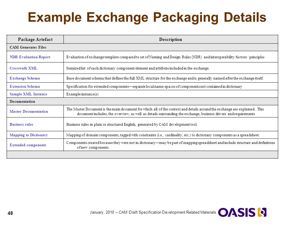 Example Exchange Packaging Details