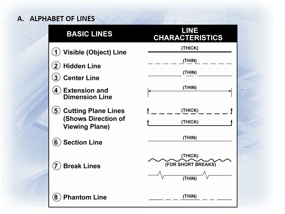 The Language of Lines – Basic Blueprint Reading