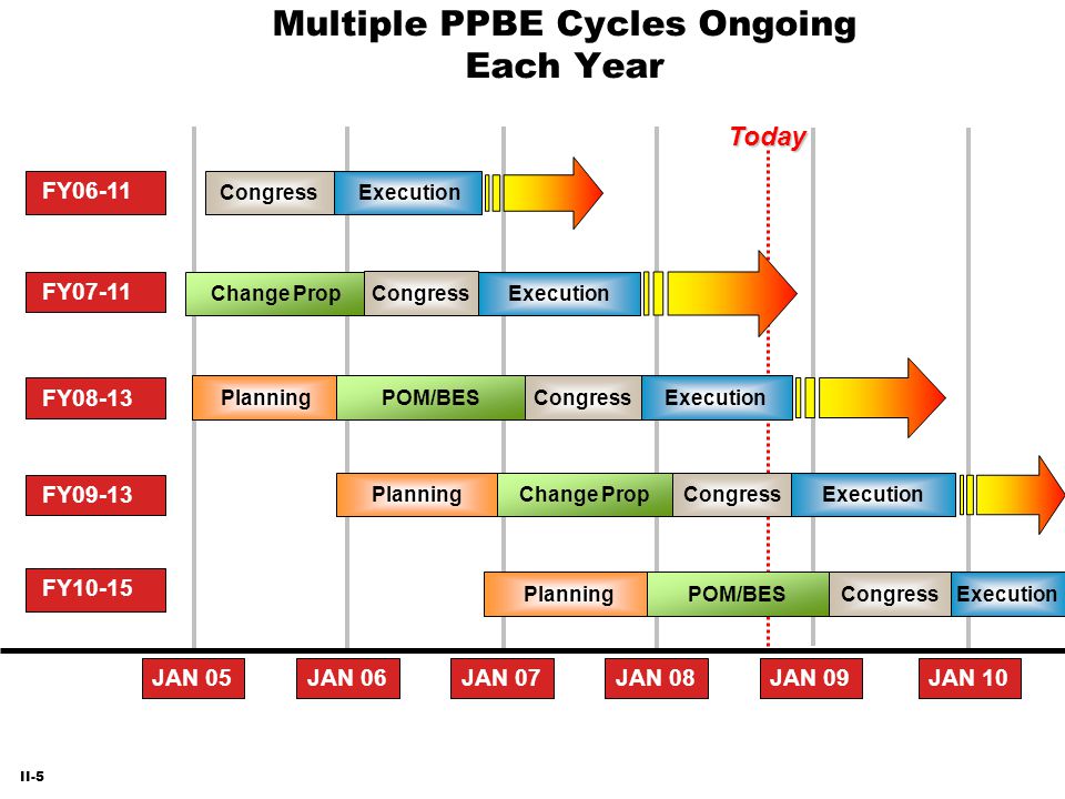 jævnt ubrugt optager Introduction to PPBE. - ppt video online download