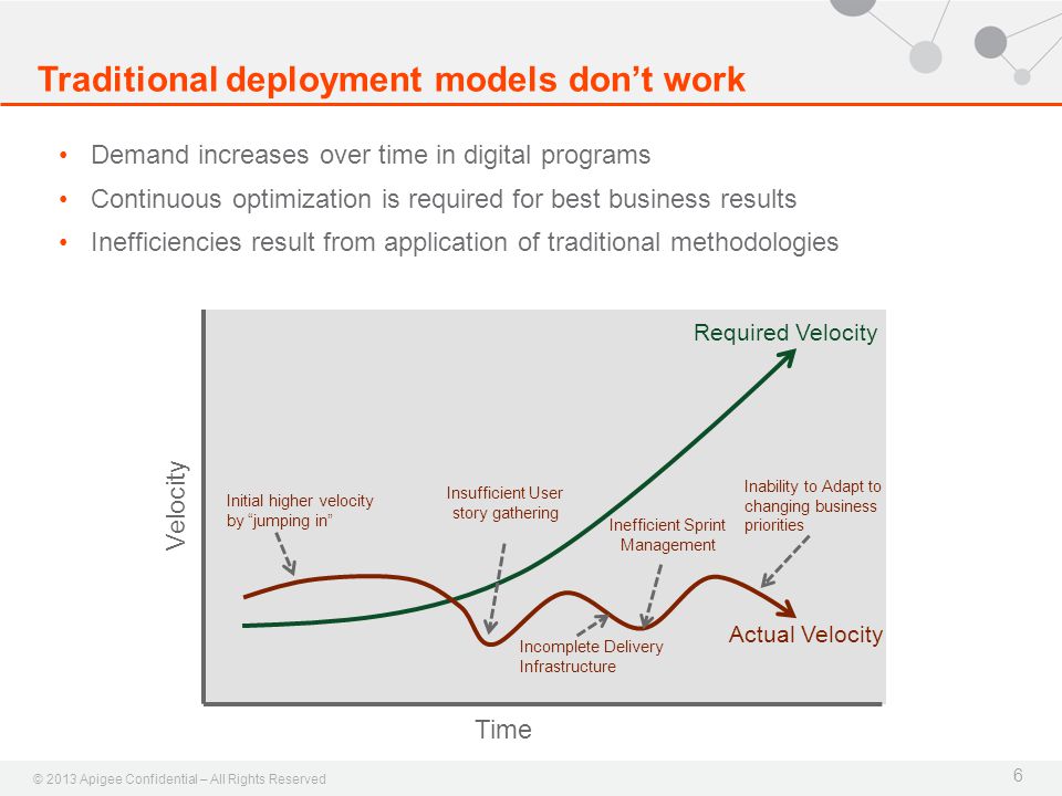 Traditional deployment models don’t work