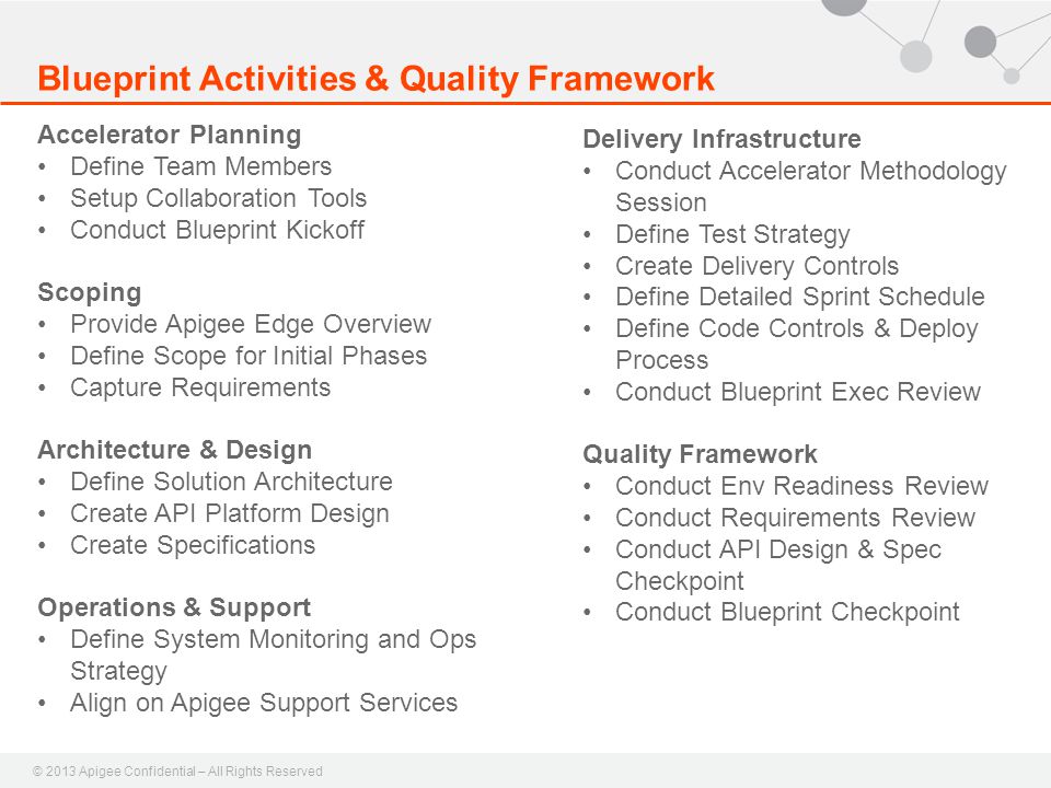 Blueprint Activities & Quality Framework