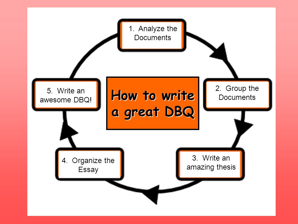 how to write a document based question essay