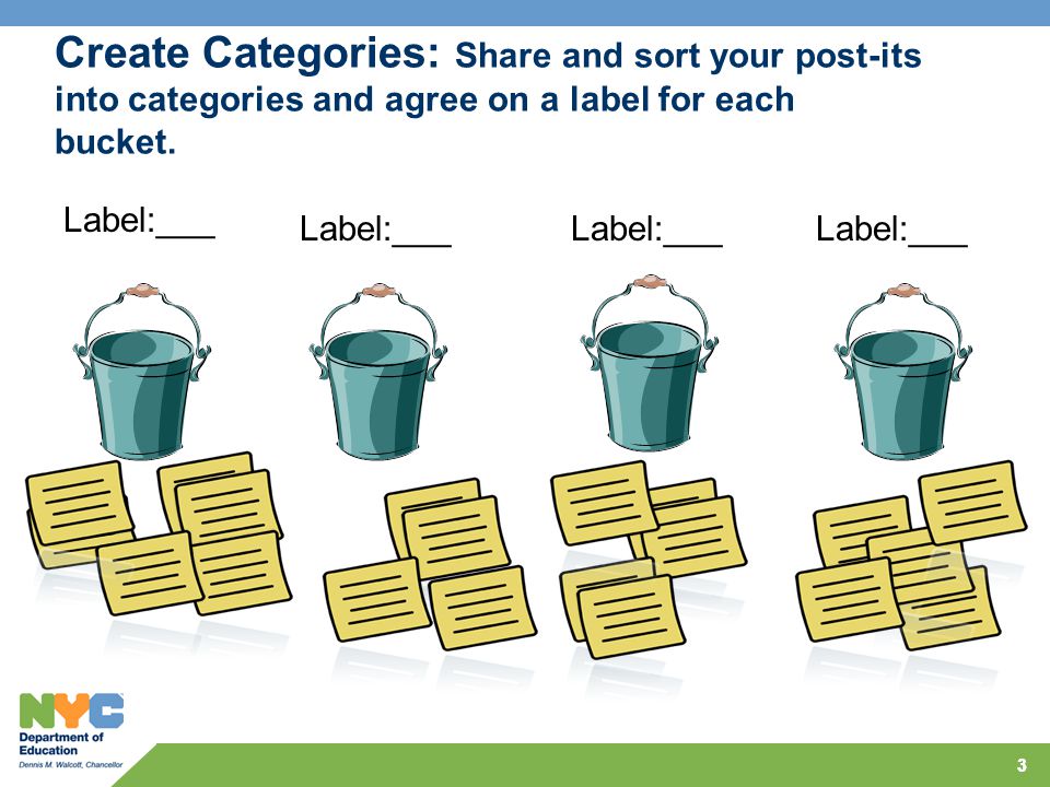 Create Categories: Share and sort your post-its into categories and agree on a label for each bucket.
