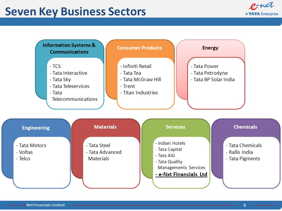 Key and bpm. Business sectors. Key Engineering materials обложка журналов Key Engineering materials. Tata Enterprise. Keyseven компания.
