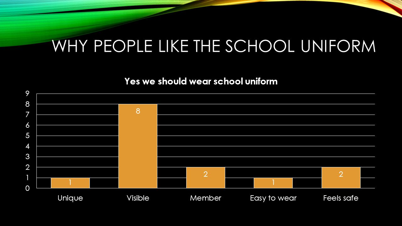 School uniform Survey Thomas Walmsley Year 4 - ppt video online download