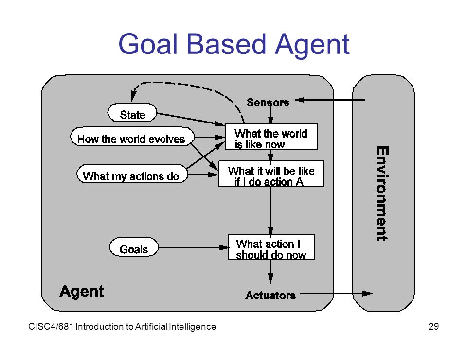 Intelligent Agents Russell And Norvig 2 Ppt Download